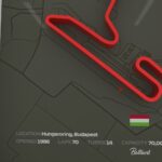 Hungaroring