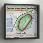 Daytona International Speedway