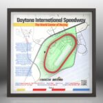 Daytona International Speedway