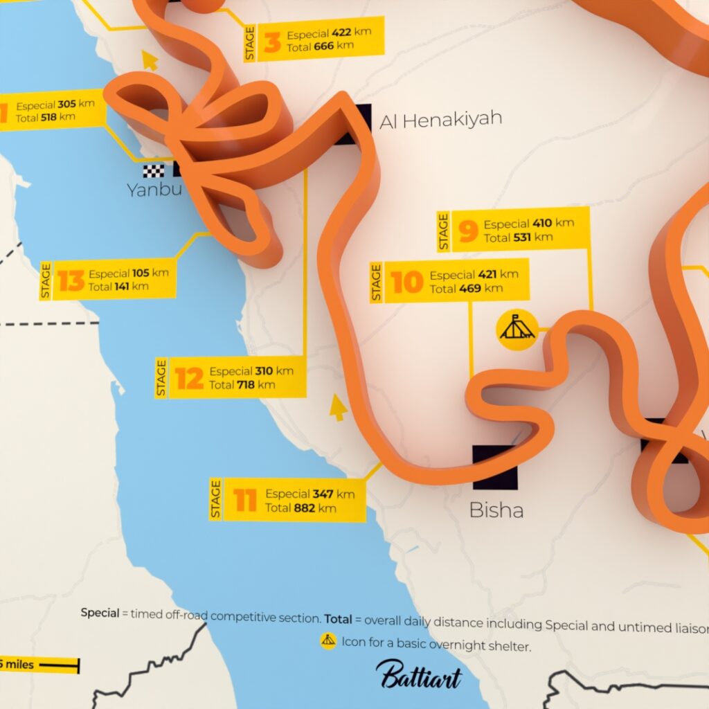 Dakar 2026